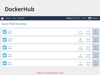 DockerHub
https://hub.docker.com