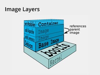Image Layers
