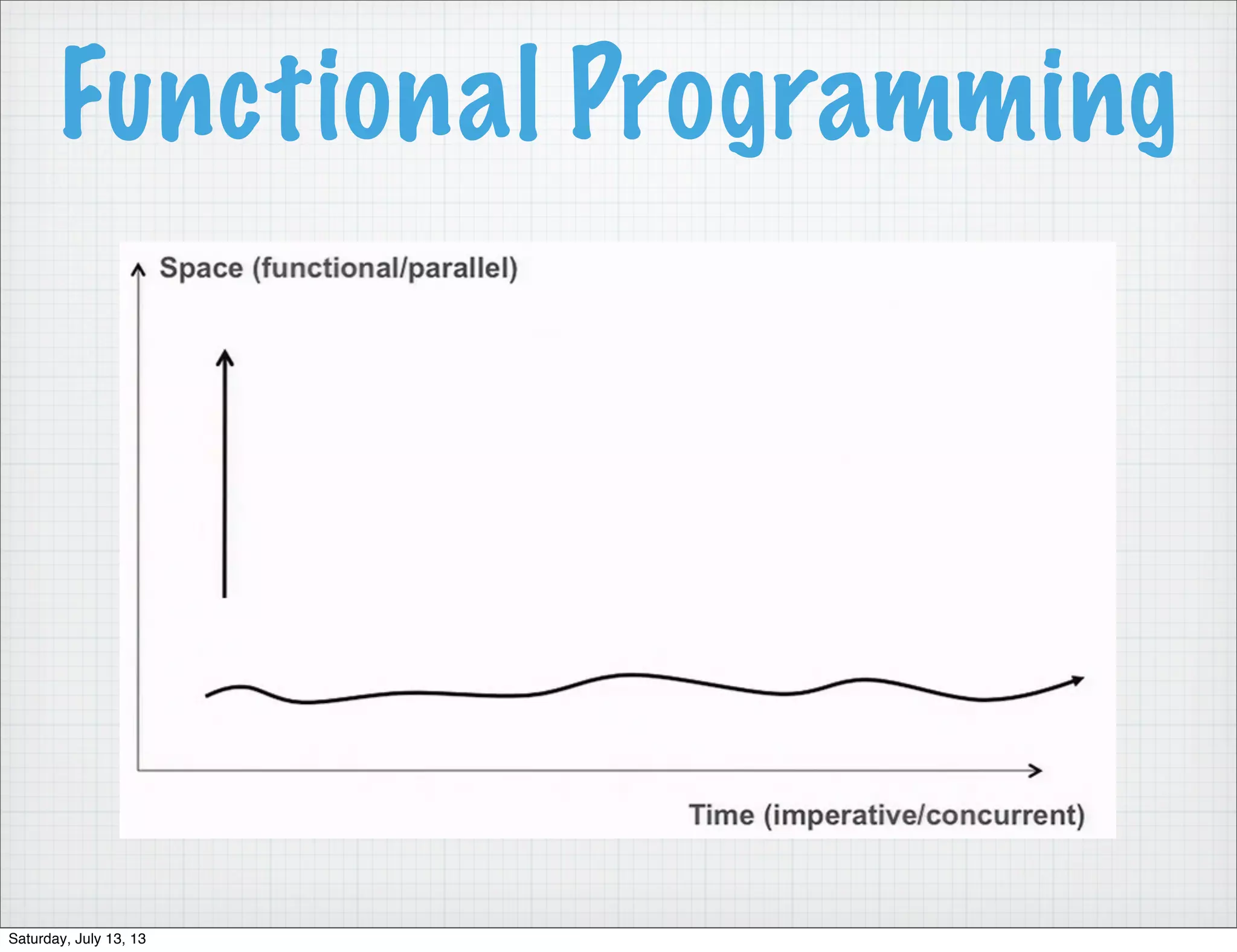 Functional Programming Saturday, July 13, 13 