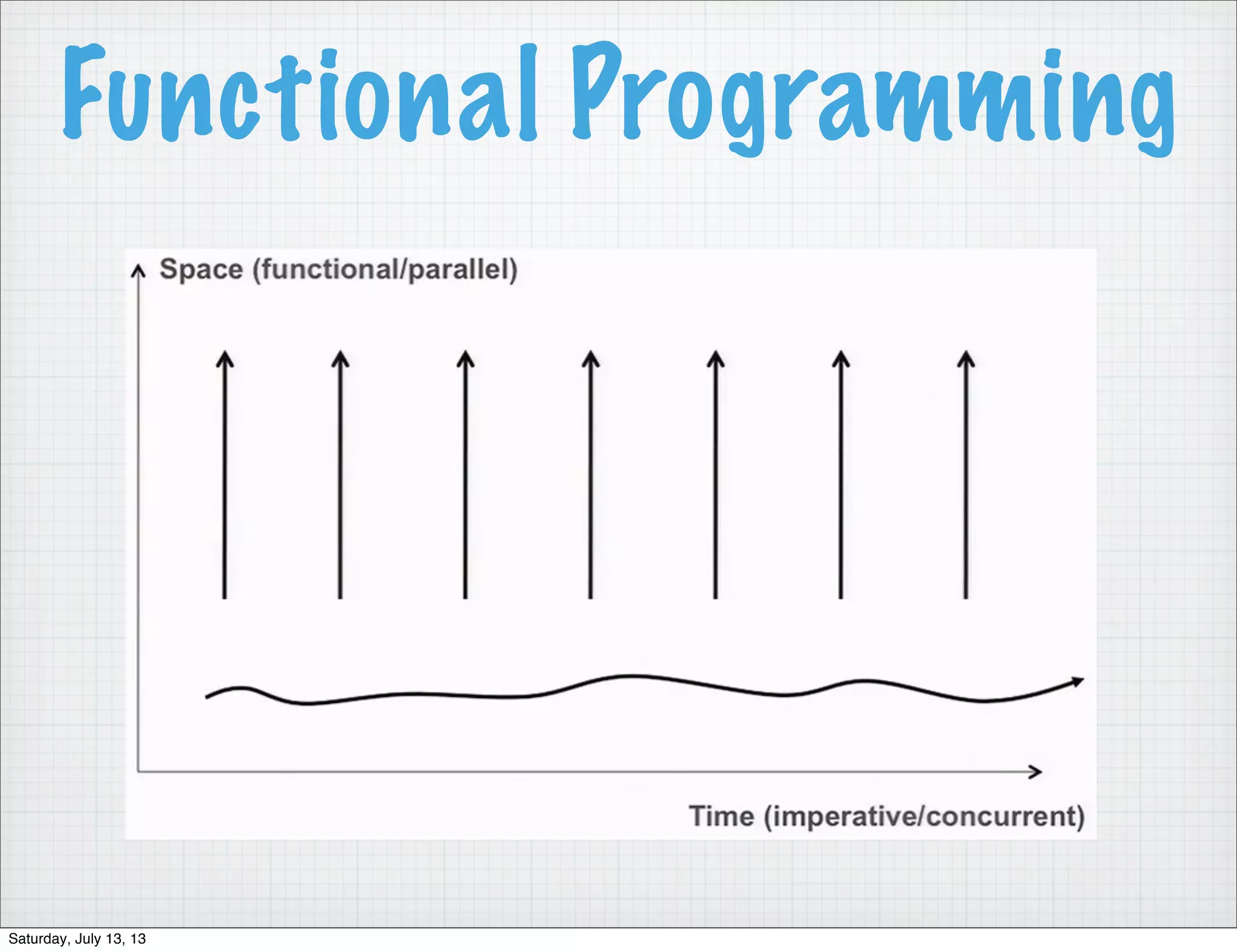 Functional Programming Saturday, July 13, 13 