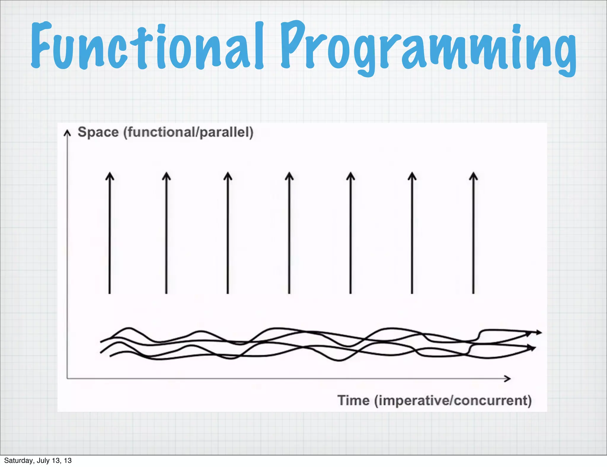 Functional Programming Saturday, July 13, 13 