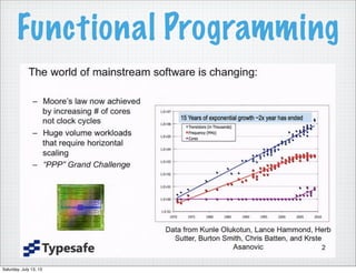 Functional Programming
Saturday, July 13, 13
 