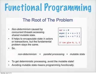 Functional Programming
Saturday, July 13, 13
 