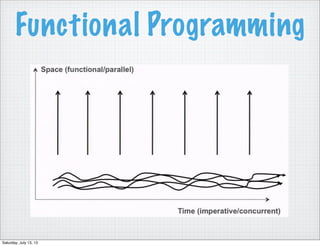 Functional Programming
Saturday, July 13, 13
 