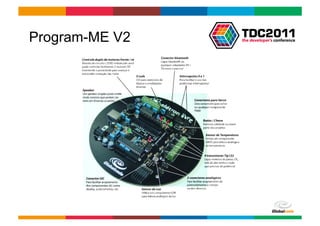 Program-ME V2




                Globalcode	
  –	
  Open4education
 
