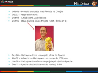 11
Histórico
Dez/02 – Primeira biblioteca Map/Reduce na Google
Out/03 – Artigo sobre GFS
Dez/04 – Artigo sobre Map Reduce
Dez/05 – Doug Cutting cria o Projeto Nutch (MR e DFS)
Fev/06 – Hadoop se torna um projeto oficial da Apache
Abr/07 – Yahoo! roda Hadoop em um cluster de 1000 nós
Jan/08 – Hadoop se transforma no projeto principal da Apache
Dez/11 – Apache disponibiliza versão Hadoop 1.0.0
 