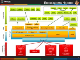 21
Storage API
Distributed FS
GlusterFS
HDFS
S3
Isilon
MapRFS
Local FS
NoSQL based
Cassandra
DynamoDB
Ceph
Ring
Openstack Swift
MapReduce/Tez
YARN
Spark Streaming
Transacional
Consultas Analíticas
ETL
Computação Científica Indexação
Interativo Batch
HBase Cassandra
Shark Impala Presto Hawg Drill
Cascading Pig Hive Talend Solr
Giraph HAMA Mahout Python R
sklearn nltk panda RHadoop
SAS
UsosFerramentasComum
Sistemasde
Armazenamento
Import/export
CLI
Sqoop
Flume
Storm
ETL (Talend,
Pentaho)
Oozie
Elastic
Search
Ecossistema Hadoop
API MR Java
Upload
HCatalog
Distribuição
 