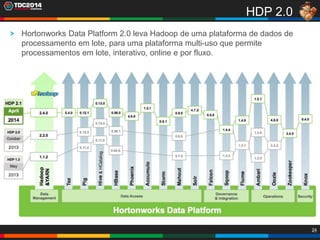 24
HDP 2.0
Hortonworks Data Platform 2.0 leva Hadoop de uma plataforma de dados de
processamento em lote, para uma plataforma multi-uso que permite
processamentos em lote, interativo, online e por fluxo.
 
