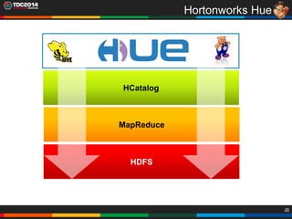 28
Hortonworks Hue
HCatalog
HDFS
MapReduce
 