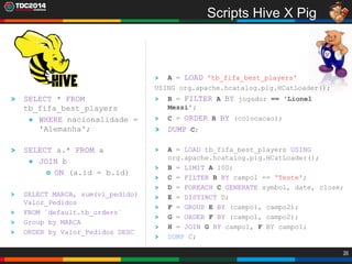 35
Scripts Hive X Pig
SELECT * FROM
tb_fifa_best_players
WHERE nacionalidade =
'Alemanha';
SELECT a.* FROM a
JOIN b
ON (a.id = b.id)
SELECT MARCA, sum(vl_pedido)
Valor_Pedidos
FROM `default.tb_orders`
Group by MARCA
ORDER by Valor_Pedidos DESC
A = LOAD 'tb_fifa_best_players'
USING org.apache.hcatalog.pig.HCatLoader();
B = FILTER A BY jogador == 'Lionel
Messi';
C = ORDER B BY (colocacao);
DUMP C;
A = LOAD tb_fifa_best_players USING
org.apache.hcatalog.pig.HCatLoader();
B = LIMIT A 100;
C = FILTER B BY campo1 == 'Teste';
D = FOREACH C GENERATE symbol, date, close;
E = DISTINCT D;
F = GROUP E BY (campo1, campo2);
G = ORDER F BY (campo1, campo2);
H = JOIN G BY campo1, F BY campo1;
DUMP C;
 