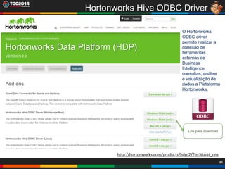 44
Hortonworks Hive ODBC Driver
http://hortonworks.com/products/hdp-2/?b=3#add_ons
O Hortonworks
ODBC driver
permite realizar a
conexão de
ferramentas
externas de
Business
Intelligence,
consultas, análise
e visualização de
dados a Plataforma
Hortonworks.
Link para download
 