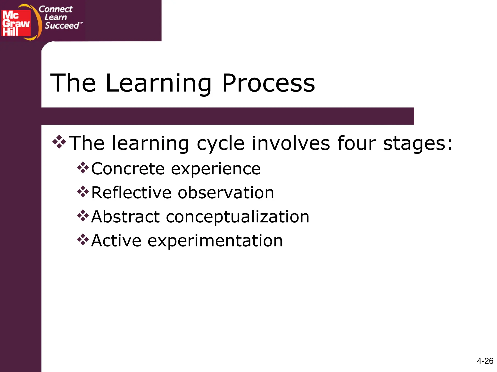 4-26
The Learning Process
The learning cycle involves four stages:
Concrete experience
Reflective observation
Abstract conceptualization
Active experimentation
 