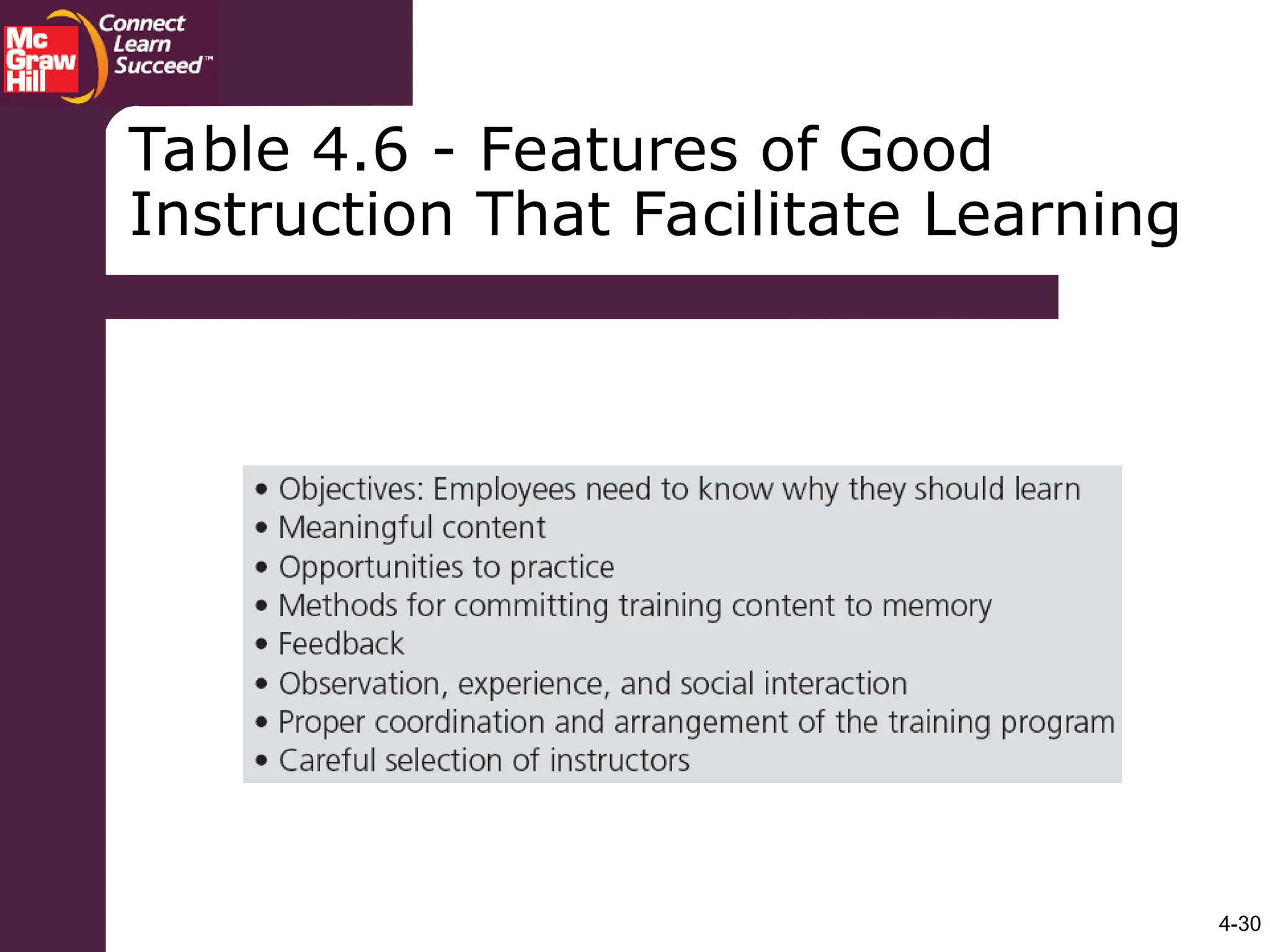 4-30
Table 4.6 - Features of Good
Instruction That Facilitate Learning
 