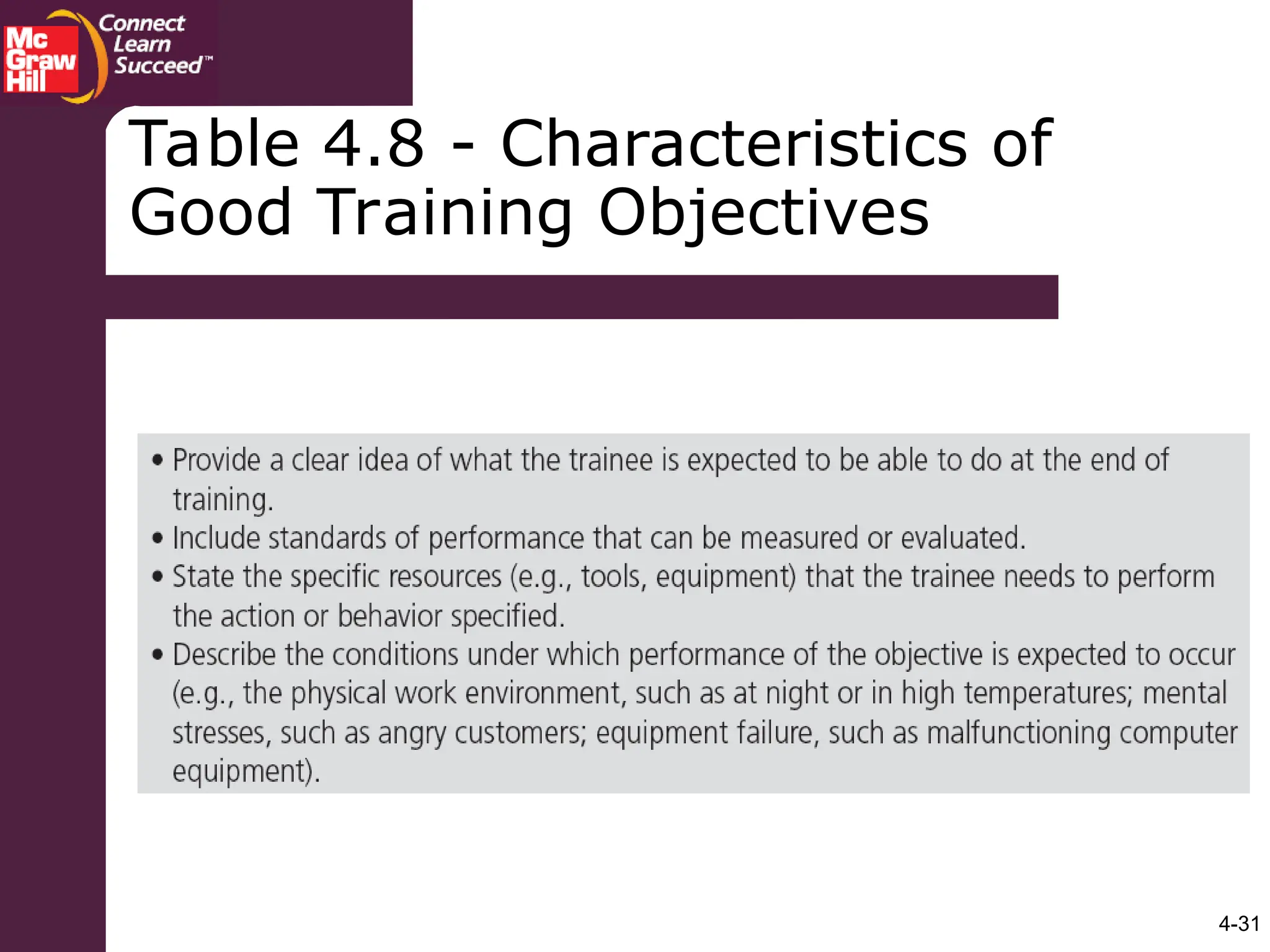 4-31
Table 4.8 - Characteristics of
Good Training Objectives
 