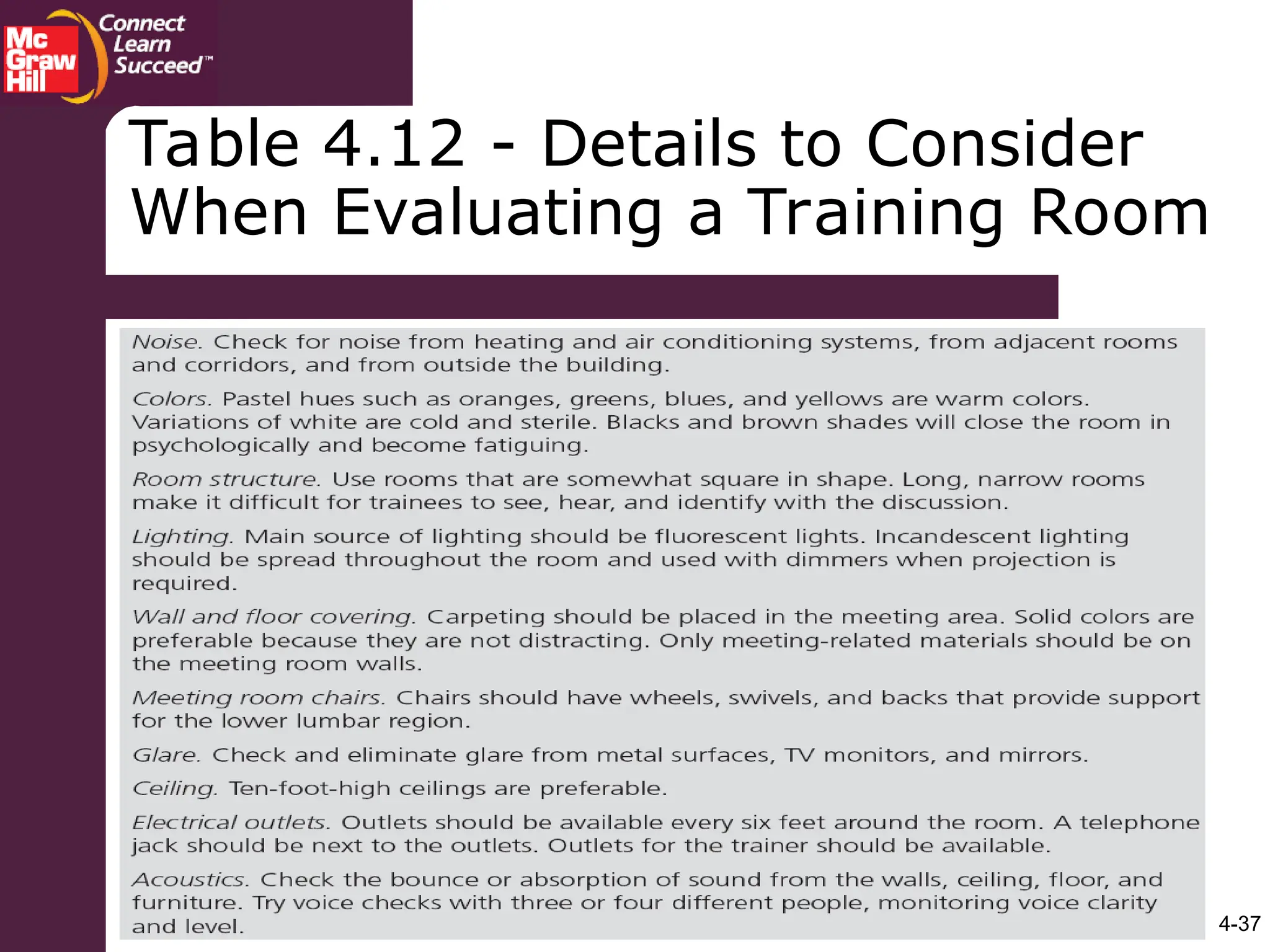 4-37
Table 4.12 - Details to Consider
When Evaluating a Training Room
 