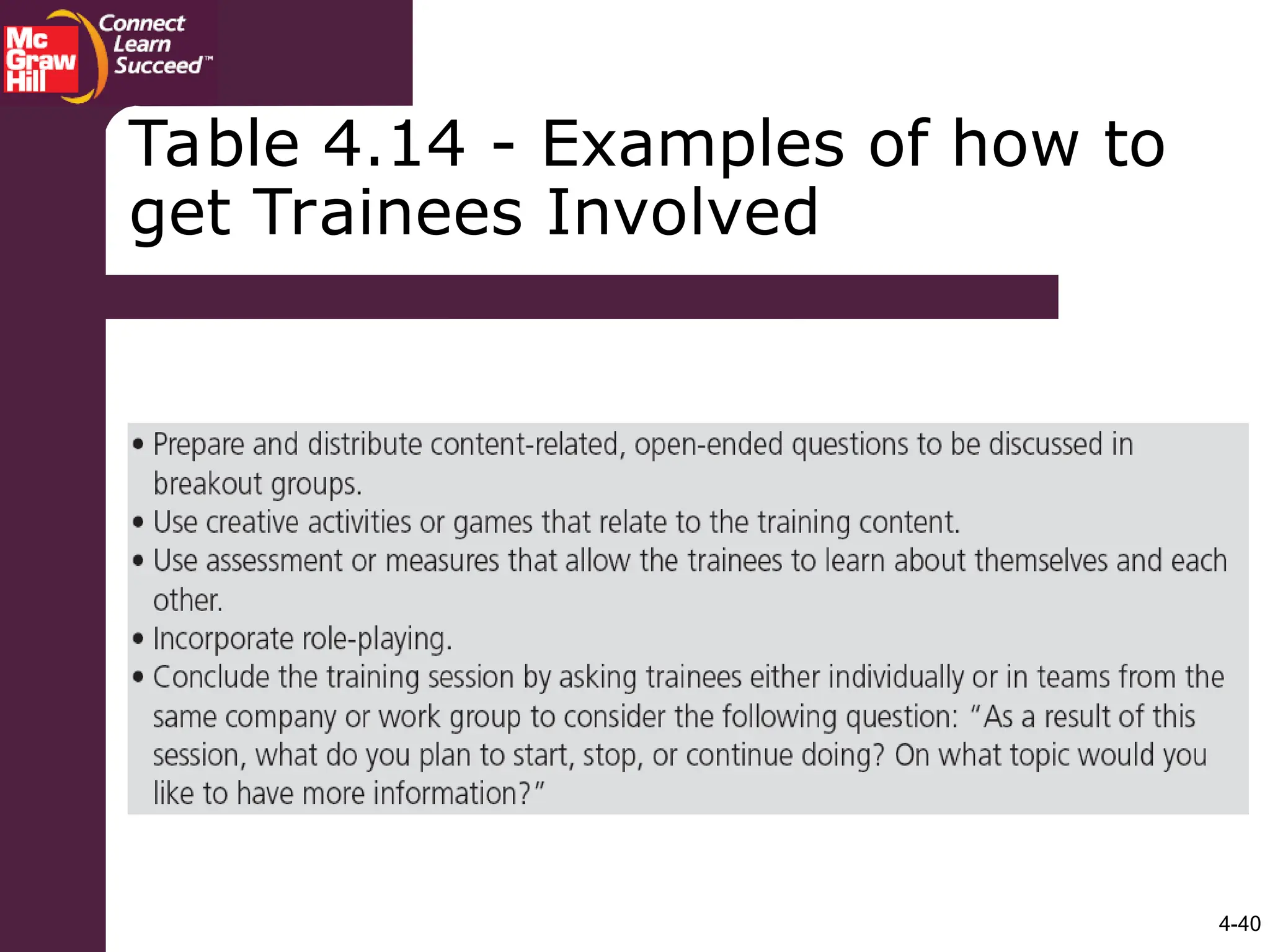 4-40
Table 4.14 - Examples of how to
get Trainees Involved
 