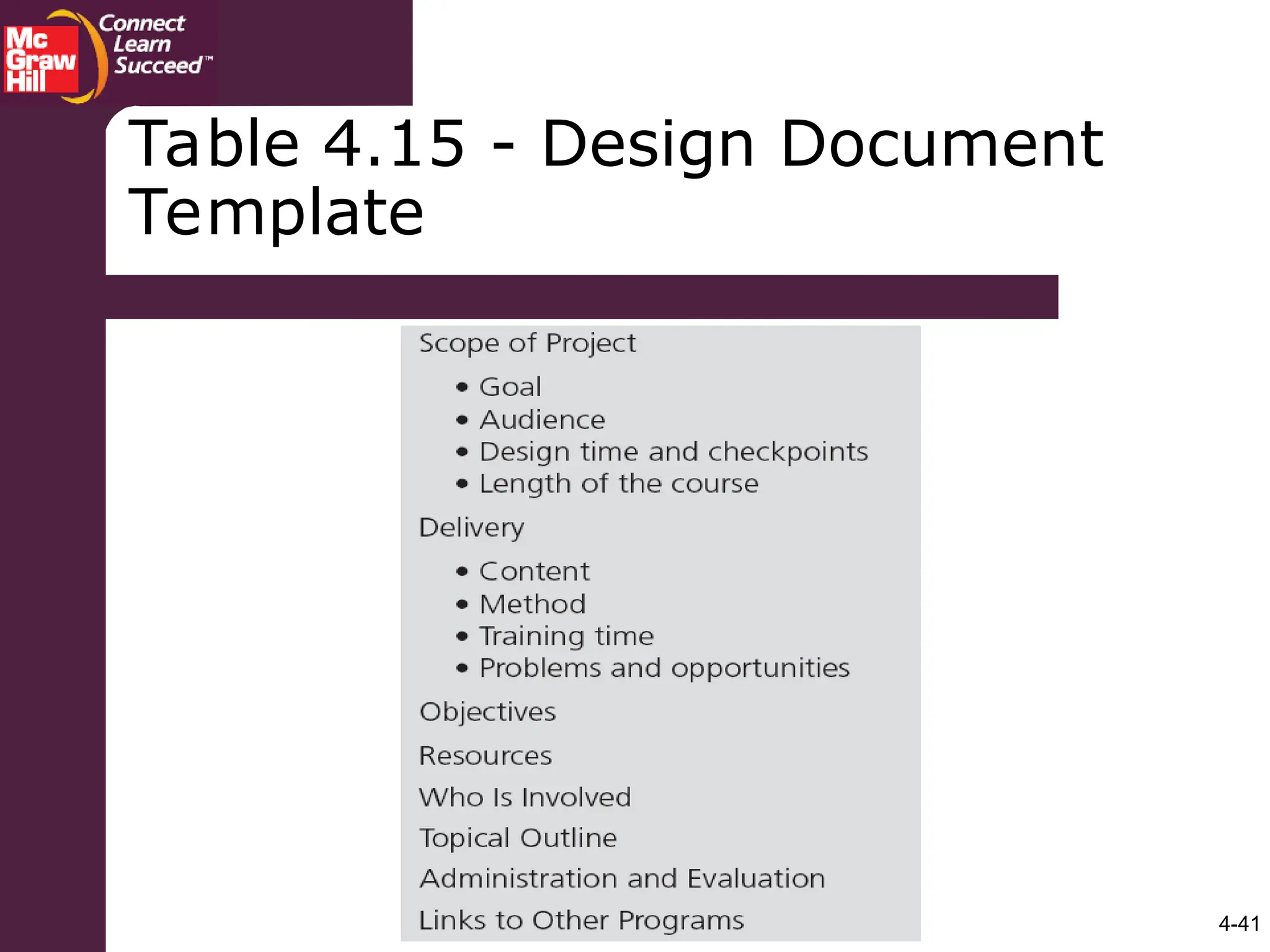 4-41
Table 4.15 - Design Document
Template
 