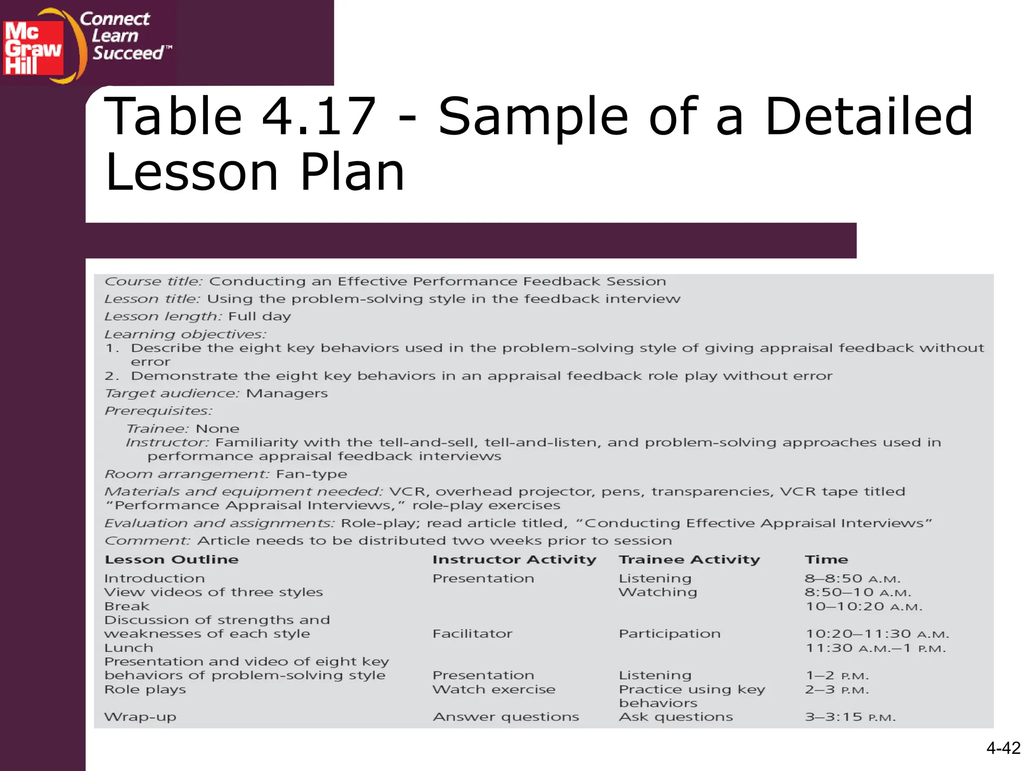 4-42
Table 4.17 - Sample of a Detailed
Lesson Plan
 
