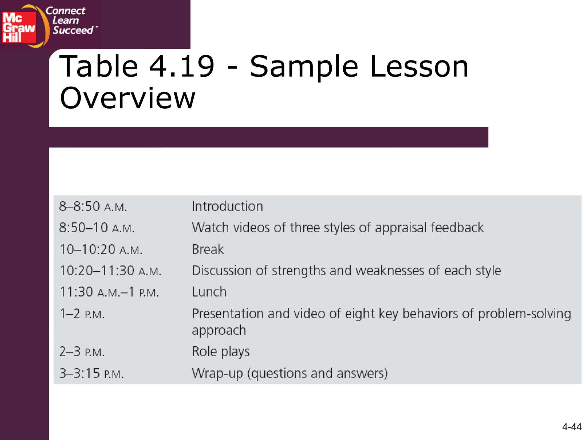 4-44
Table 4.19 - Sample Lesson
Overview
 