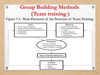 T&DChap 7 (traditional training methods).pdf