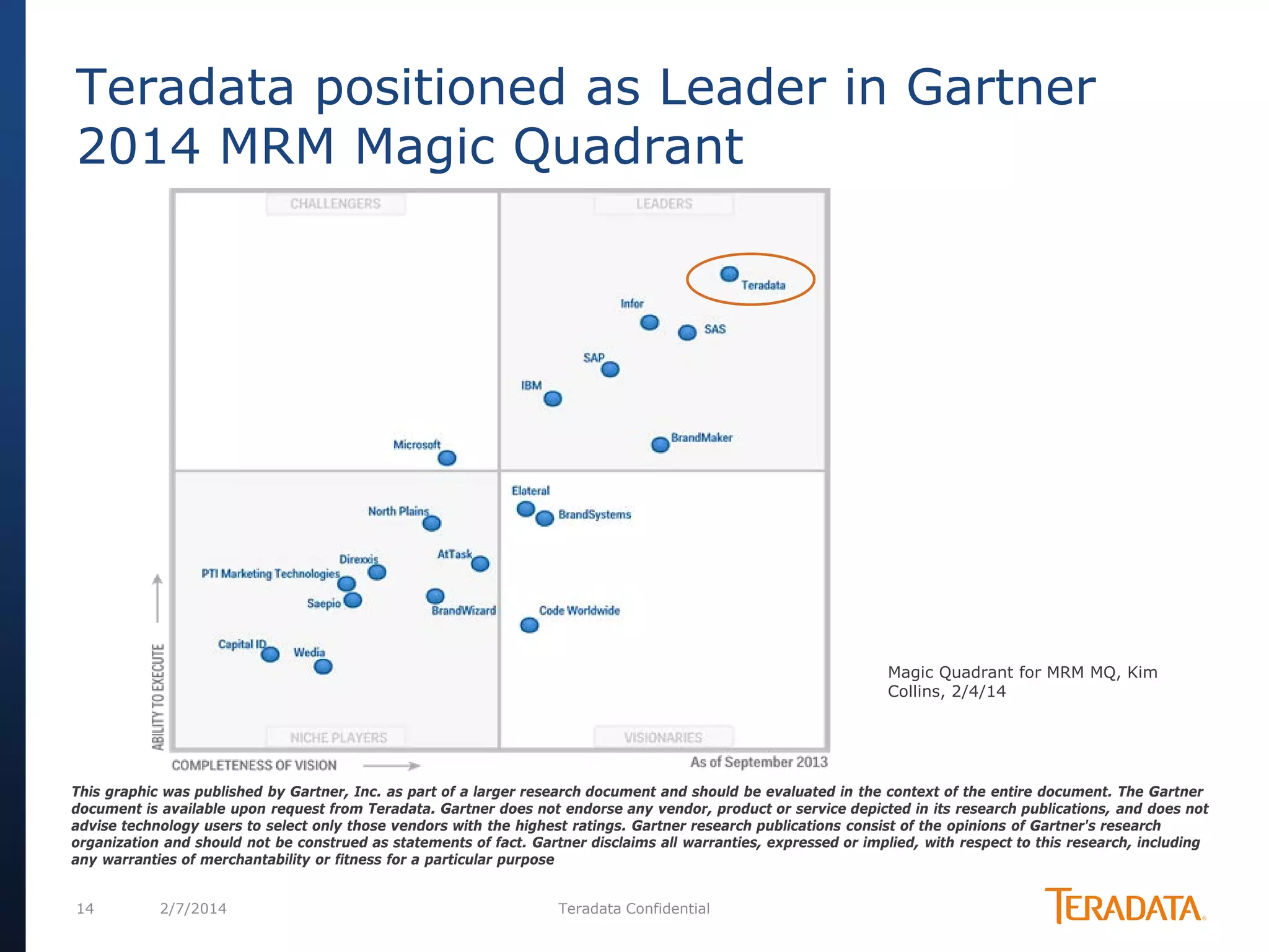 Teradata positioned as Leader in Gartner
2014 MRM Magic Quadrant

Magic Quadrant for MRM MQ, Kim
Collins, 2/4/14

This graphic was published by Gartner, Inc. as part of a larger research document and should be evaluated in the context of the entire document. The Gartner
document is available upon request from Teradata. Gartner does not endorse any vendor, product or service depicted in its research publications, and does not
advise technology users to select only those vendors with the highest ratings. Gartner research publications consist of the opinions of Gartner's research
organization and should not be construed as statements of fact. Gartner disclaims all warranties, expressed or implied, with respect to this research, including
any warranties of merchantability or fitness for a particular purpose
14

2/7/2014

Teradata Confidential

 