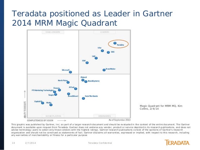 Event Marketing Consultant Gartner Email Marketing Magic Quadrant 2016