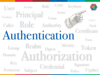 Identity
Principal
Subject
Credential
User
Caller
Group
Role
Realm
Domain
Digest
Cypher
Key
Token
Certificate
Authority
Signature
Grant
Policy
KeyStore
Permission
Trust
Hash
Rule
Authentication
Authorization
Provider
Module
Context
TrustStore
X.509
 