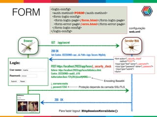 FORM
<login-config>
<auth-method>FORM</auth-method>
<form-login-config>
<form-login-page>/form.html</form-login-page>
<form-error-page>/erro.html</form-error-page>
</form-login-config>
</login-config>
POST https://localhost:29033/app/faces/j_security_check
Referer: https://localhost:29033/app/faces/biblioteca.xhtml
Cookie: JSESSIONID=aaab5...b1f6
Authorization:Basic Y2VyZWJybzoxMjM0NQ==
j_username:masha
j_password:12345
conﬁguração

web.xml
200 OK  
Set-Cookie: JSESSIONID=aac...44; Path=/app; Secure; HttpOnly
Para fazer logout: HttpSession#invalidate()
Proteção depende da camada SSL/TLS
GET /app/secret
200 OK
Servidor WebBrowser
<form action="j_security_check"  
method="POST">
<input type="text" name="j_username">
<input type="password" name="j_password">
<input type="submit">
</form>
Encoding Base64
 