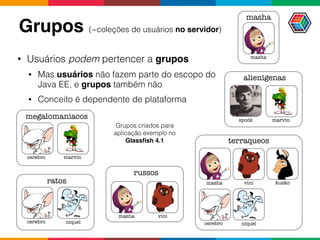 Grupos (~coleções de usuários no servidor)
• Usuários podem pertencer a grupos
• Mas usuários não fazem parte do escopo do
Java EE, e grupos também não
• Conceito é dependente de plataforma
marvinspock
alienigenas
masha vini kusko
cerebro niquel
terraqueos
cerebro niquel
ratos
cerebro
megalomaniacos
marvin
masha
masha
russos
masha vini
Grupos criados para
aplicação exemplo no
Glassﬁsh 4.1
 