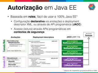 java.security 
Permission
Autorização em Java EE
JACC (JSR 115)
• Baseada em roles, fácil de usar e 100% Java EE*
• Conﬁguração declarativa via anotações e deployment
descriptor XML, ou através de API programática (JACC)
• Acesso (leitura) através APIs programáticas em
contextos de segurança
<method-permission>
<role-name>...</role-name>
<method>
<ejb-name>...</ejb-name>
<method-name>...</method-name>
</method>
</method-permission>
<security-constraint>
<web-resource-collection>
...
</web-resource-collection> 
<auth-constraint>
<role-name>...</role-name>
</auth-constraint>
<user-data-constraint>
<transport-guarantee>...</transport-guarantee>
</user-data-constraint>
</security-constraint>
ejb-jar.xml
CamadaEJB
* depois de mapeados grupos/usuários a roles
javax.security.jacc 
EJBMethodPermission
javax.security.jacc 
WebResourcePermission
javax.security.jacc 
WebUserDataPermission
javax.security.jacc 
WebRoleRefPermission
javax.security.jacc 
EJBRoleRefPermission
CamadaWeb
web.xml
Deployment descriptorsAnotações
@ServletSecurity(
@HttpConstraint( 
transportGuarantee = ...,
rolesAllowed = {...}
)
)
public class MyServlet... {...}
@RolesAllowed({...})
public class Bean {... 
@DenyAll  
public void m1() {} 
@PermitAll  
public void m2() {}
 