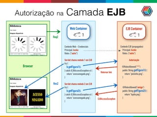 EJB ContainerWeb Container
Contexto Web - Credenciais
Principal: kusko
Roles: {"outro"}
Servlet chama metodo 1 em EJB
try {
b.getFigura1(); 
} catch (EJBAccessException e) {
return "acessonegado.png";
}
Servlet chama metodo 2 em EJB
try {
b.getFigura2(); 
} catch (EJBAccessException e) {
return "acessonegado.png";
}
Contexto EJB (propagados)
Principal: kusko
Roles: {"outro"}
Autorização
@RolesAllowed("**") 
public String getFigura1() {
return "peixinho.png";
}
@RolesAllowed("amigo") 
public String getFigura2() {
return "lupita.png";
}EJBAccessException
Retornar link
Req2
Res2
Browser
Autorização na Camada EJB
 