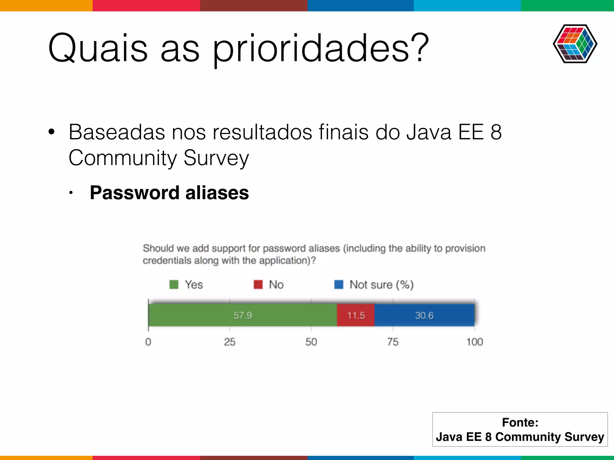 • Baseadas nos resultados ﬁnais do Java EE 8
Community Survey
• Password aliases
Quais as prioridades?
Fonte:
Java EE 8 Community Survey
 