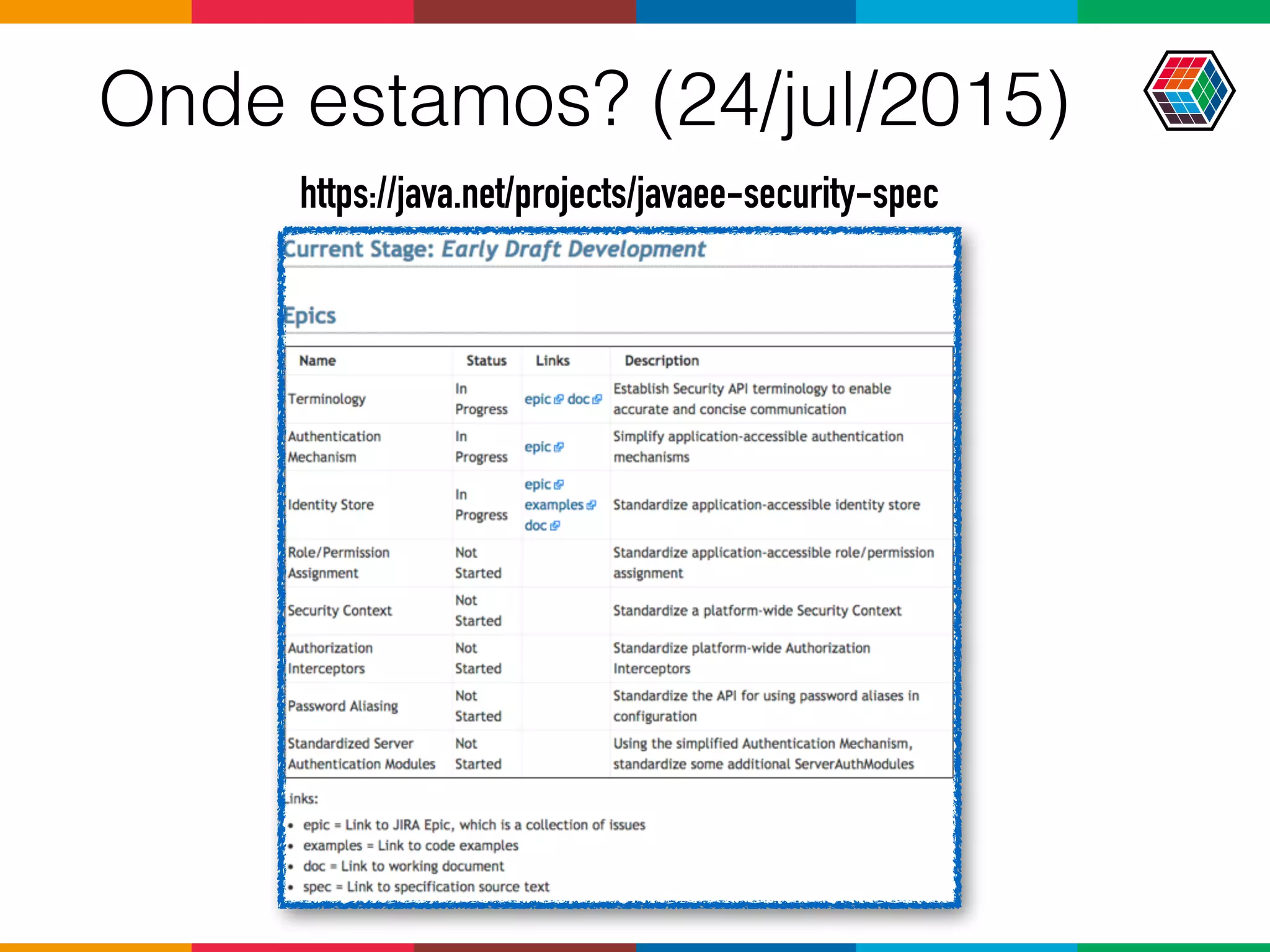 Onde estamos? (24/jul/2015)
https://java.net/projects/javaee-security-spec
 