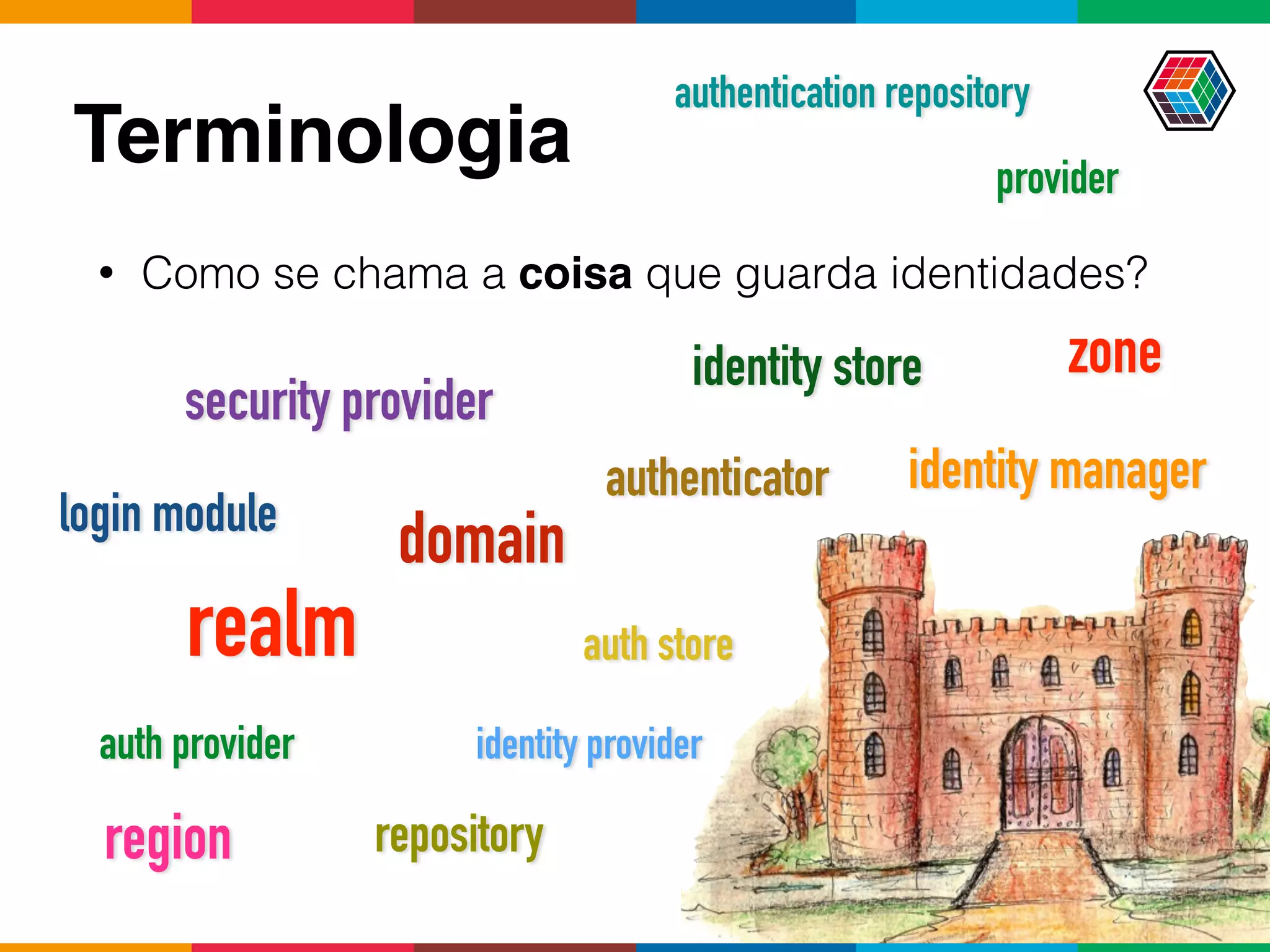 Terminologia
• Como se chama a coisa que guarda identidades?
zone
domain
region
security provider
login module
identity manager
provider
authenticator
identity provider
auth store
repository
identity store
realm
authentication repository
auth provider
 