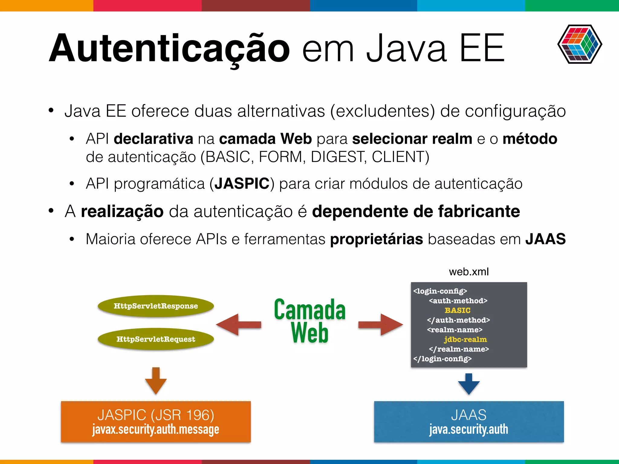 Autenticação em Java EE
• Java EE oferece duas alternativas (excludentes) de conﬁguração
• API declarativa na camada Web para selecionar realm e o método
de autenticação (BASIC, FORM, DIGEST, CLIENT)
• API programática (JASPIC) para criar módulos de autenticação
• A realização da autenticação é dependente de fabricante
• Maioria oferece APIs e ferramentas proprietárias baseadas em JAAS
JASPIC (JSR 196)
javax.security.auth.message
JAAS 
java.security.auth
HttpServletRequest
HttpServletResponse
<login-conﬁg>
<auth-method> 
BASIC 
</auth-method>
<realm-name> 
jdbc-realm 
</realm-name>
</login-conﬁg>
web.xml
Camada 
Web
 