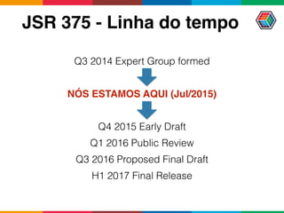 JSR 375 - Linha do tempo
Q3 2014 Expert Group formed
NÓS ESTAMOS AQUI (Jul/2015)
Q4 2015 Early Draft
Q1 2016 Public Review
Q3 2016 Proposed Final Draft
H1 2017 Final Release
 