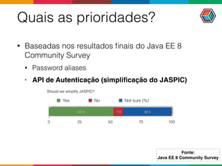 • Baseadas nos resultados ﬁnais do Java EE 8
Community Survey
• Password aliases
• API de Autenticação (simpliﬁcação do JASPIC)
Quais as prioridades?
Fonte:
Java EE 8 Community Survey
 
