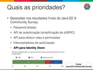 Quais as prioridades?
• Baseadas nos resultados ﬁnais do Java EE 8
Community Survey
• Password aliases
• API de autenticação (simpliﬁcação do JASPIC)
• API para atribuir roles e permissões
• Interceptadores de autorização
• API para Identity Store
Fonte:
Java EE 8 Community Survey
 