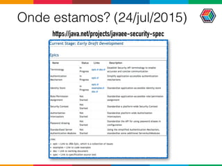 Onde estamos? (24/jul/2015)
https://java.net/projects/javaee-security-spec
 