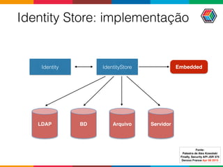 Identity Store: implementação
Fonte:
Palestra de Alex Kowolski
Finally, Security API JSR 375 
Devoxx France Apr 08 2015
Identity IdentityStore
LDAP BD Arquivo Servidor
Embedded
 