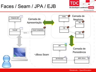 TDC 2008 JBoss Seam