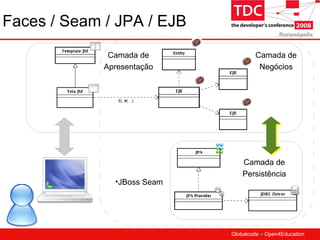 TDC 2008 JBoss Seam