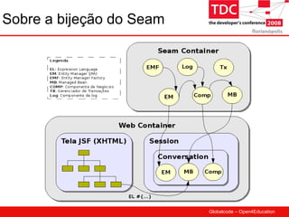 TDC 2008 JBoss Seam