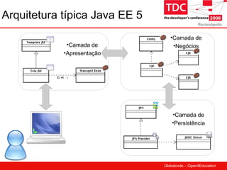 TDC 2008 JBoss Seam