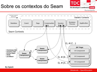 TDC 2008 JBoss Seam