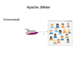 Apache JMeter


Communauté
 