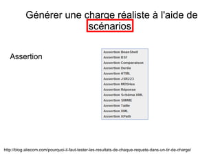 Générer une charge réaliste à l'aide de
                        scénarios

   Assertion




http://blog.aliecom.com/pourquoi-il-faut-tester-les-resultats-de-chaque-requete-dans-un-tir-de-charge/
 