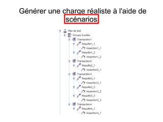 Générer une charge réaliste à l'aide de
             scénarios
 