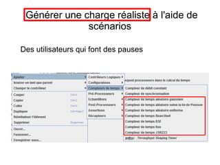 Générer une charge réaliste à l'aide de
              scénarios

Des utilisateurs qui font des pauses
 