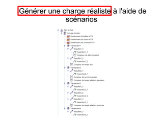 Générer une charge réaliste à l'aide de
             scénarios
 